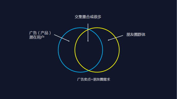 如何看待領導要求員工轉(zhuǎn)發(fā)廣告到朋友圈這件事？    